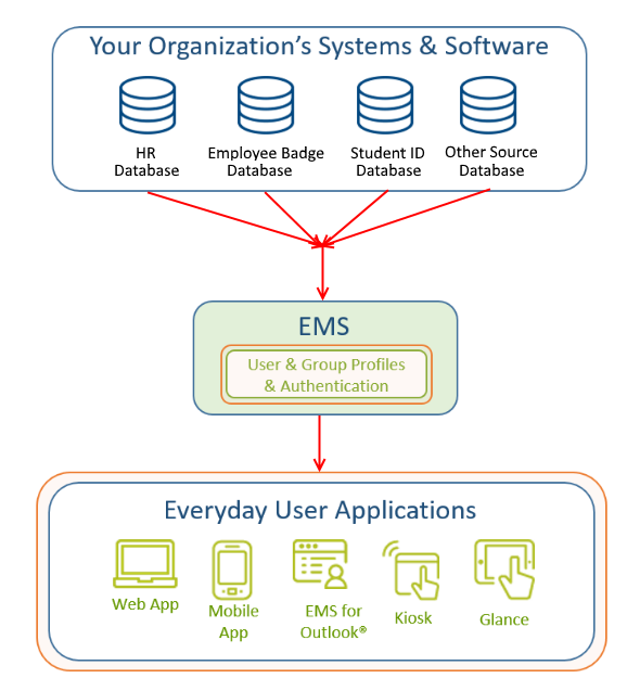 EMS Group - EMS at a glance